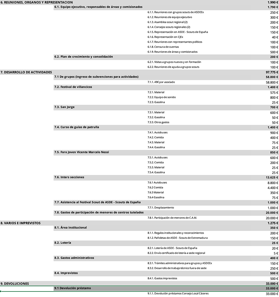 presupuestos-2017-3-scouts-extremadura